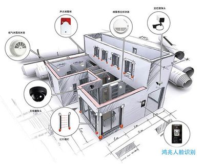 智能門禁系統 人臉識別技術在門禁與門鎖控制中的應用